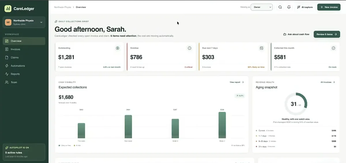 The claims dashboard, showing outstanding, overdue and expected collections, with an aging snapshot beside it. Sample data.